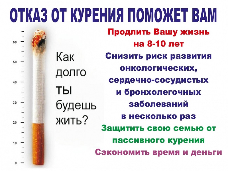 О всемирном дне отказа от курения.