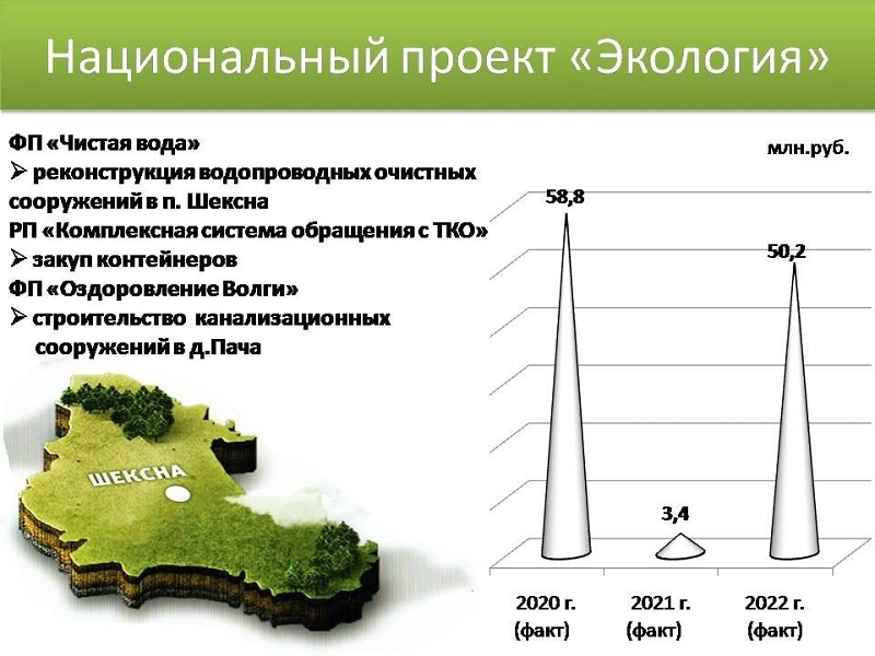 Продолжаем рассказывать про реализацию национальных проектов на территории Шекснинского района.